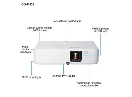 Projektor Epson CO-FH02