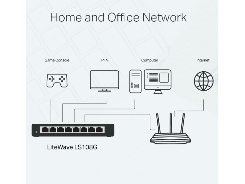8 Gigabit RJ45 Ports