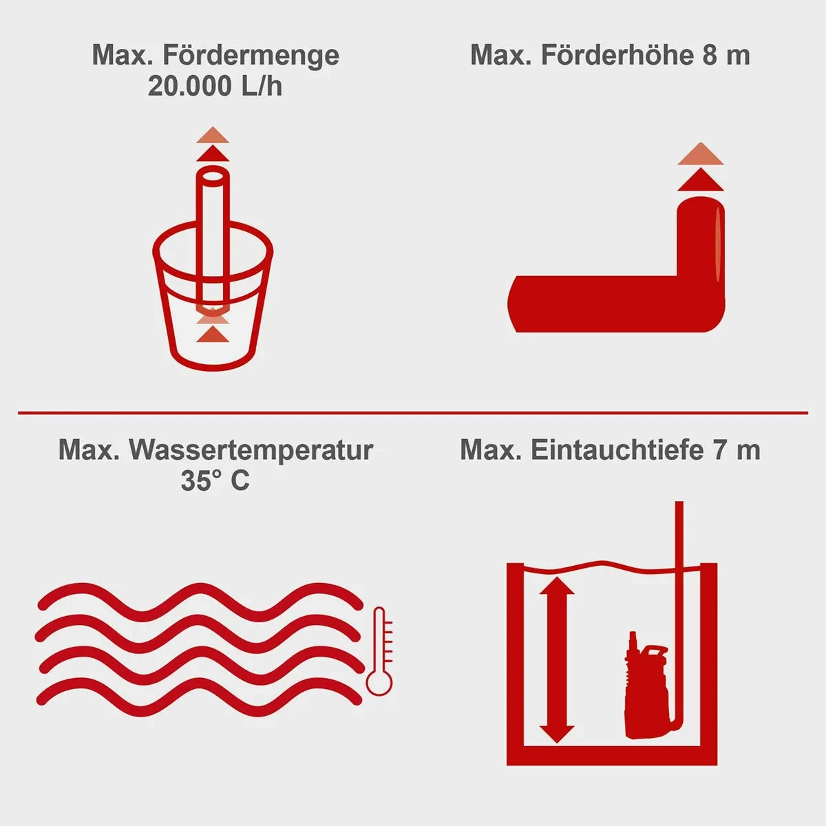 Scheppach potopna pumpa za prljavu vodu DWP750 - Image 3